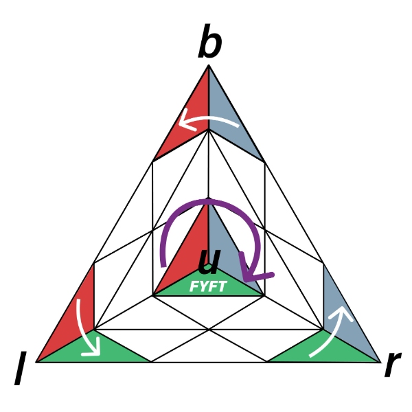 opt_značení tahů pyraminx (2) (1)